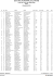 Classement de la spéciale No 3