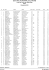 Classement de la spéciale No 5