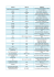 Liste des écoles et universités partenaires