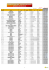 Liste des participants 2015