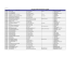 liste des centres participants autosur