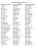 The Families of the Upper Saint John Valley in 1790 Last Name