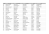 Le tableau des ESPECES - Code FAO / Nom