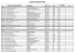 Liste conventions zone hispanophone - Université Paris