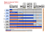 Règles Incoterms® 2010 FCA EXW FCA CPT CIP DAT DAP DDP