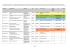 tableau résultats final