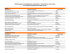 r&eacute;cipiendaires du programme de subventions &agrave; l