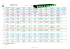 Calendrier Ecole de rugby Petite Ecole 7, 9, 11 ans J 1 J 2 J 3 J 4 J