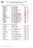 Résultats format PDF - Site départemental de la Haute
