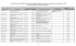 ProActive Disclosure for SSHRC`s Grants and Contributions