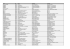 Liste des dépositaires classés par ville