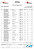 Open - Qualification 2