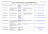 FICHE CONTACTS Réseau DSU IDF - juin 2015