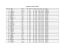 Résultats du semi