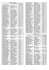 Les Résultats de l`étape.