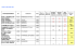 Tableau taxe de séjour perçue en 2009 6.30 Kb