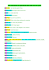 Les paroles des chansons