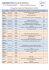 Programme de Décembre 2015