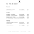 Les Vins du moment