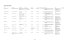 NSERC Grants and Scholarships From 04/01/2010 To 06/30/2010