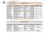 (SPOT Evolution de la fréquentation de 2007 à 2010.xls)