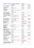 FREQUENCES RADIO PRINCIPAUX AEROPORTS FRANCE