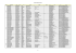 Députés et Sénateurs de France