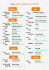 calendrier interieur saison cult. 2016-1er semestre