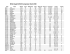 White Squall KAYAK Comparison Chart 2008