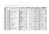 I) TABLEAU PAR RUBRIQUE DES RESSOURCES AVEC LES 5