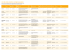 Liste des écoles privées de la région lausannoise