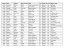 Liste des participants