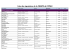 Liste des signataires de la CHARTE de l`OPAH - Ville de Digne