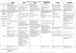 Tableau comparatif logiciels de transcription