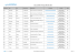 Liste possibilités d`échange SMS 2015 2016