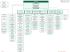 Organigramme Crédit du Maroc