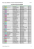 LISTE DES ÉCOLES AVEC ADRESSES