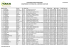 Résultats du Duathlon FCD 2013 à Chalon