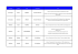 liste des champions