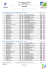 Résultats - asmontbeliard