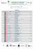 List - World Sport Timing