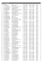 Résultats du Cross triathlon 2013