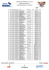 COUPE DE FRANCE VTT 2015 5ème manche XCO