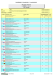 Results - World Sport Timing