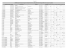 listing KCH_tous les stages en entreprise