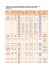 Tableau comparatif de consommation des bateaux - Seme