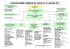 Organigramme des services janvier 2016