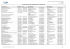 Liste des membres de l`agdl