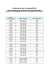 Information sur les aéronefs GA (de la compagnie aérienne Garuda