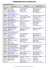 Liste des clubs de vélo affiliés à la FFC